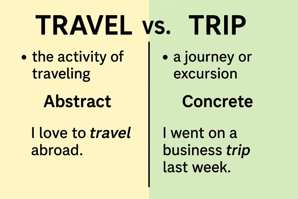 travelとtripの違いとは？意味と使い方を簡単に解説