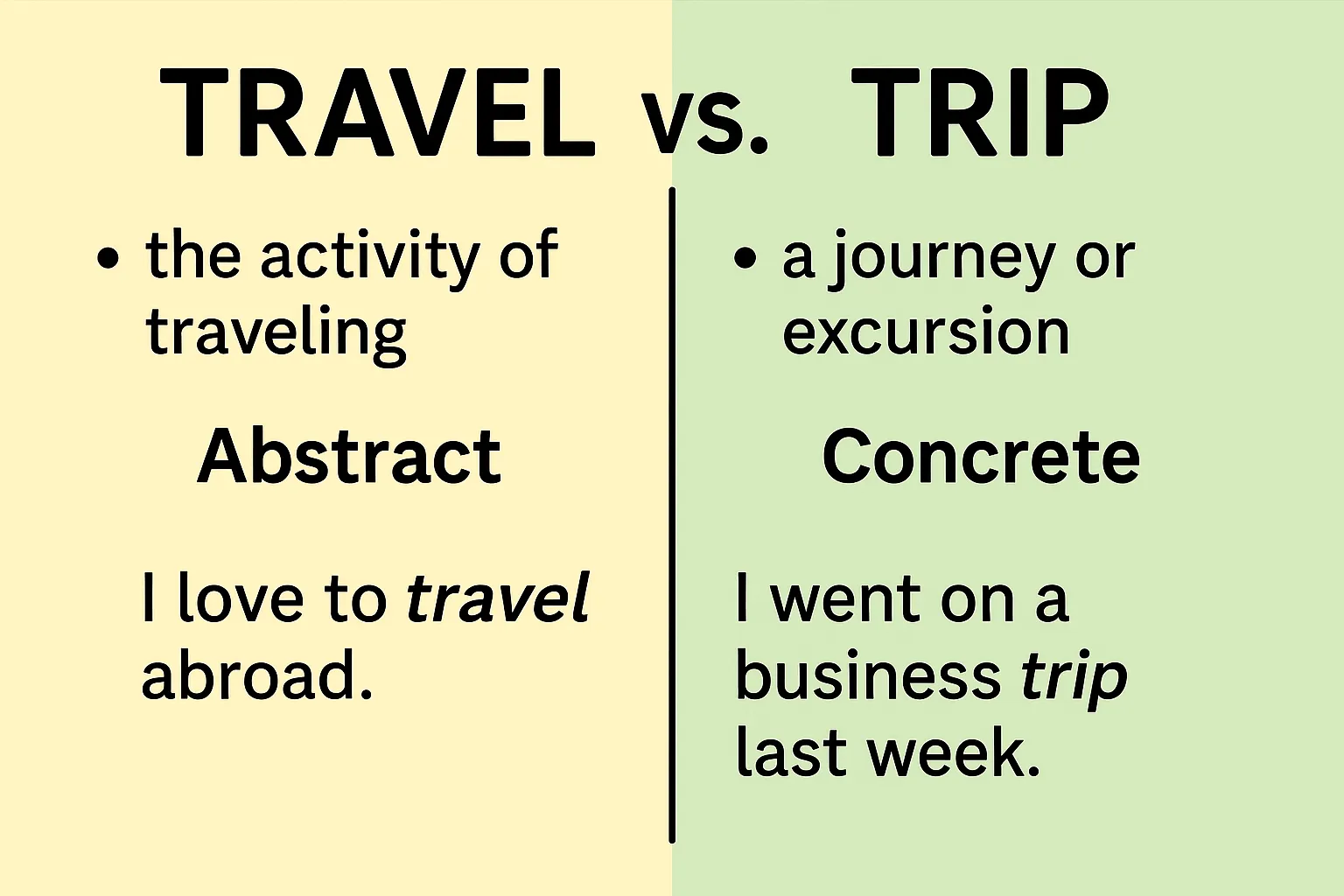 travelとtripの違いとは？意味と使い方を簡単に解説